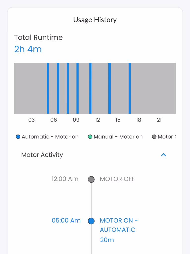 Waltr UI